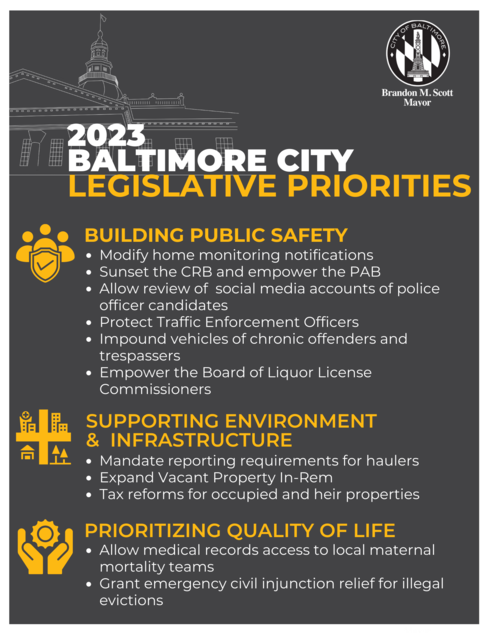List of priorities. See link below image for content, or go to https://mayor.baltimorecity.gov/text-content-2023-legislative-priorities-image