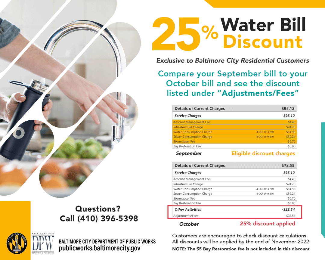 water discount social