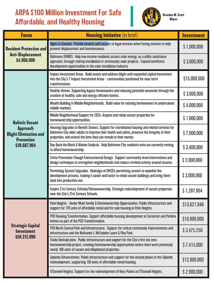 For a PDF with the text of this image, please visit https://www.baltimorecity.gov/file/85283